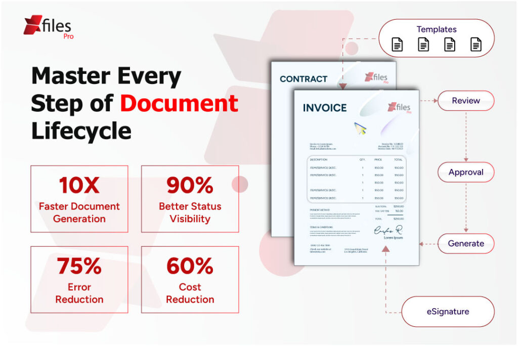Benefits of Automating Document Creation in Salesforce| XfilesPro