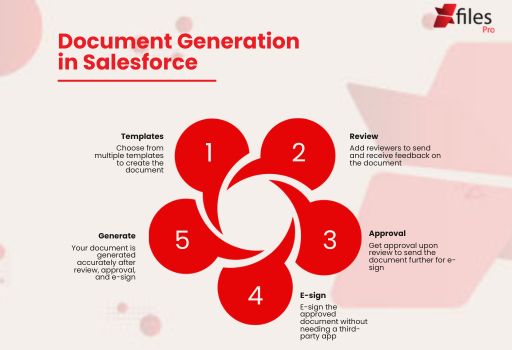 Simplify Creating Documents in Salesforce| XfilesPro